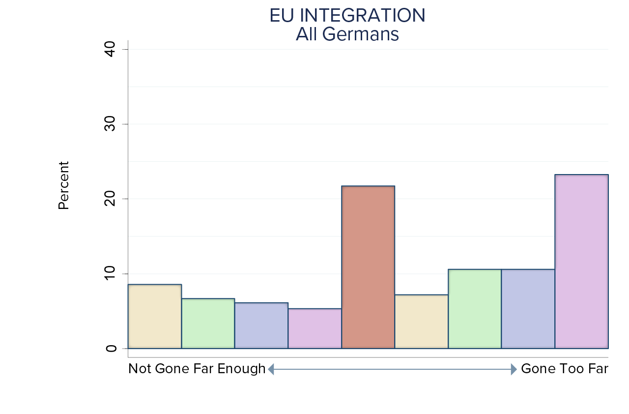 german_eu_all Germans_20171122.png