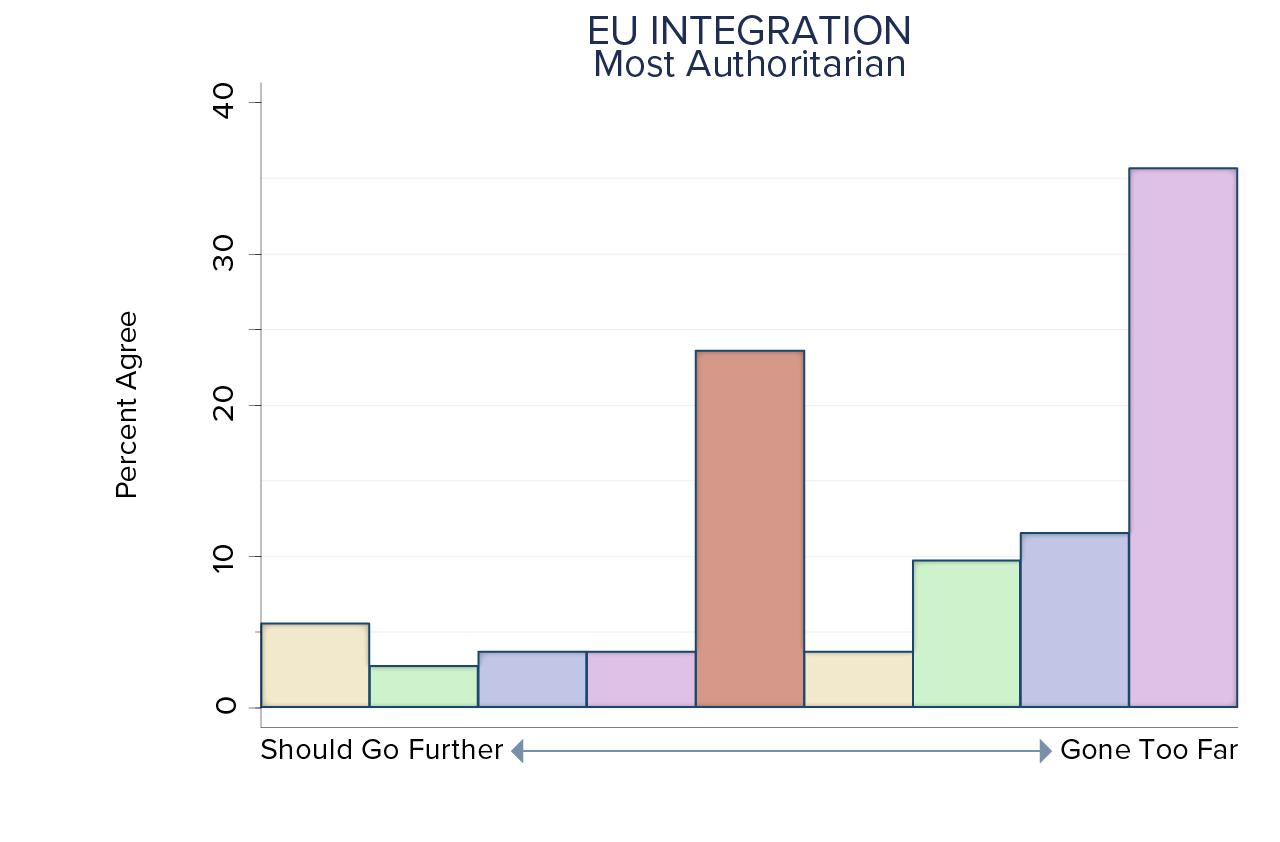 german_eu_Authoritarianism_20171122.png