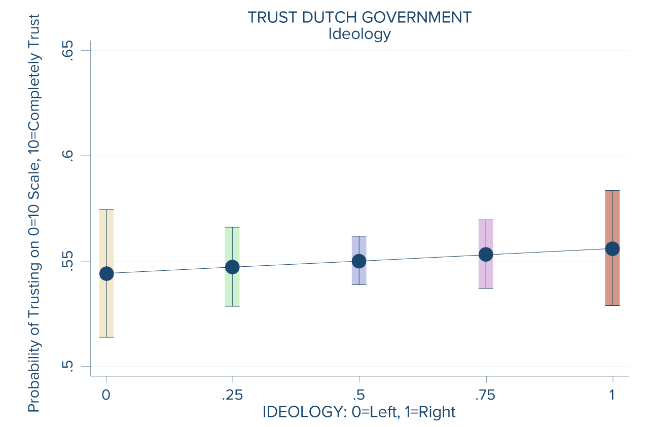 netherlands_G_6_by-ideology_20171222.png