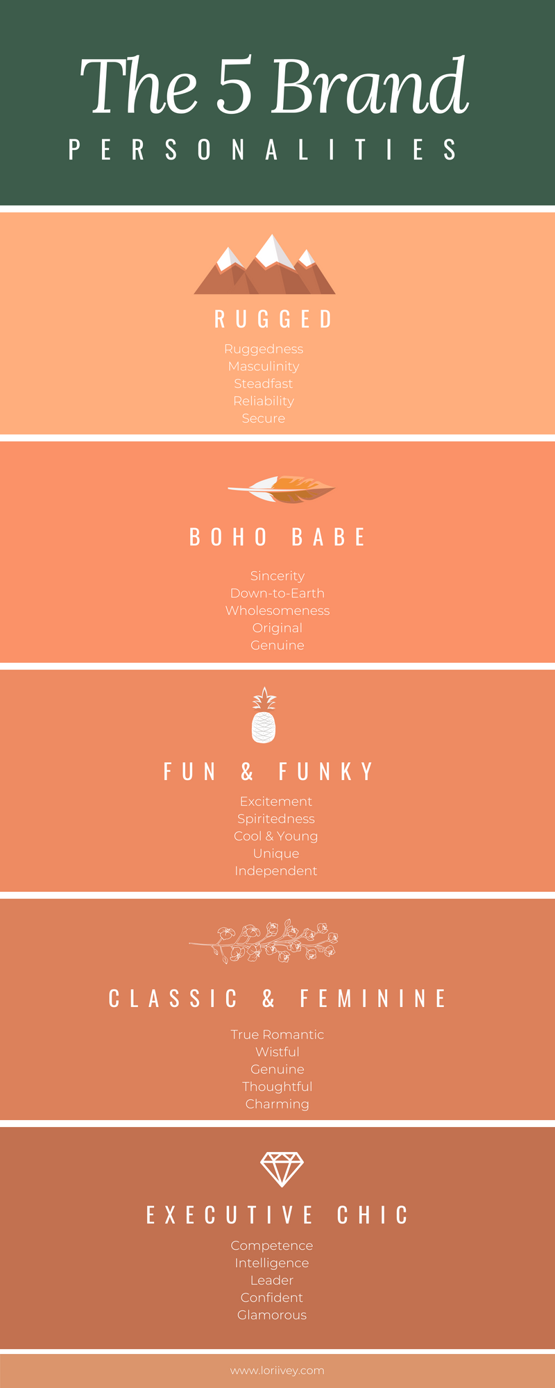 5BrandPersonalities.png