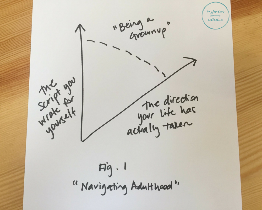 NavigatingAdulthood_Watermark1.png