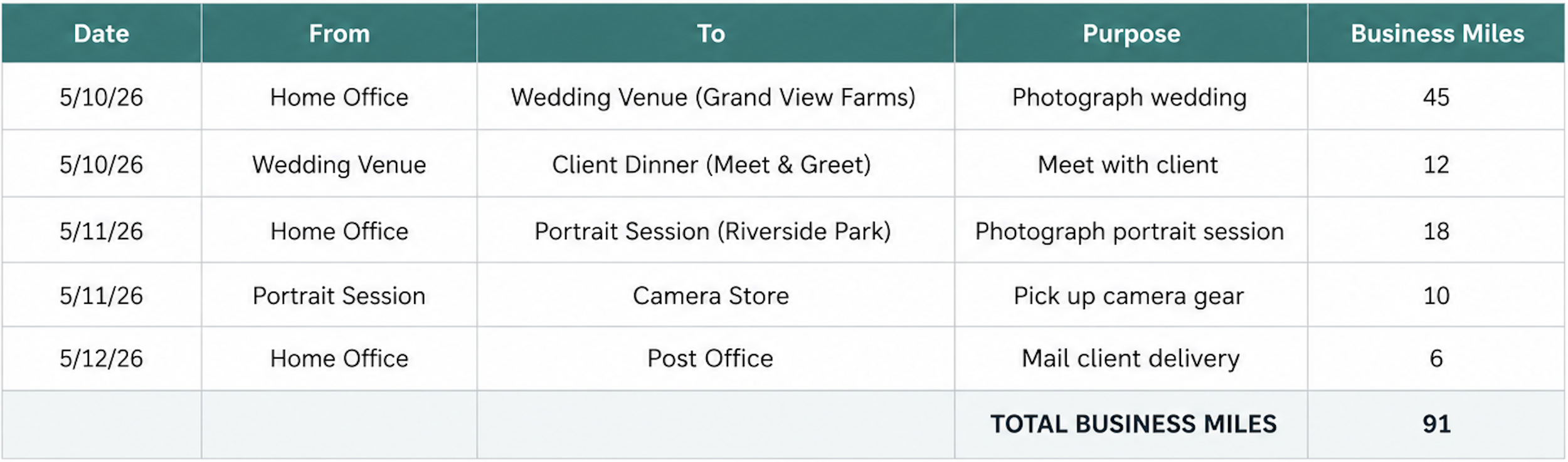 Photographers' mileage log example for tax deduction
