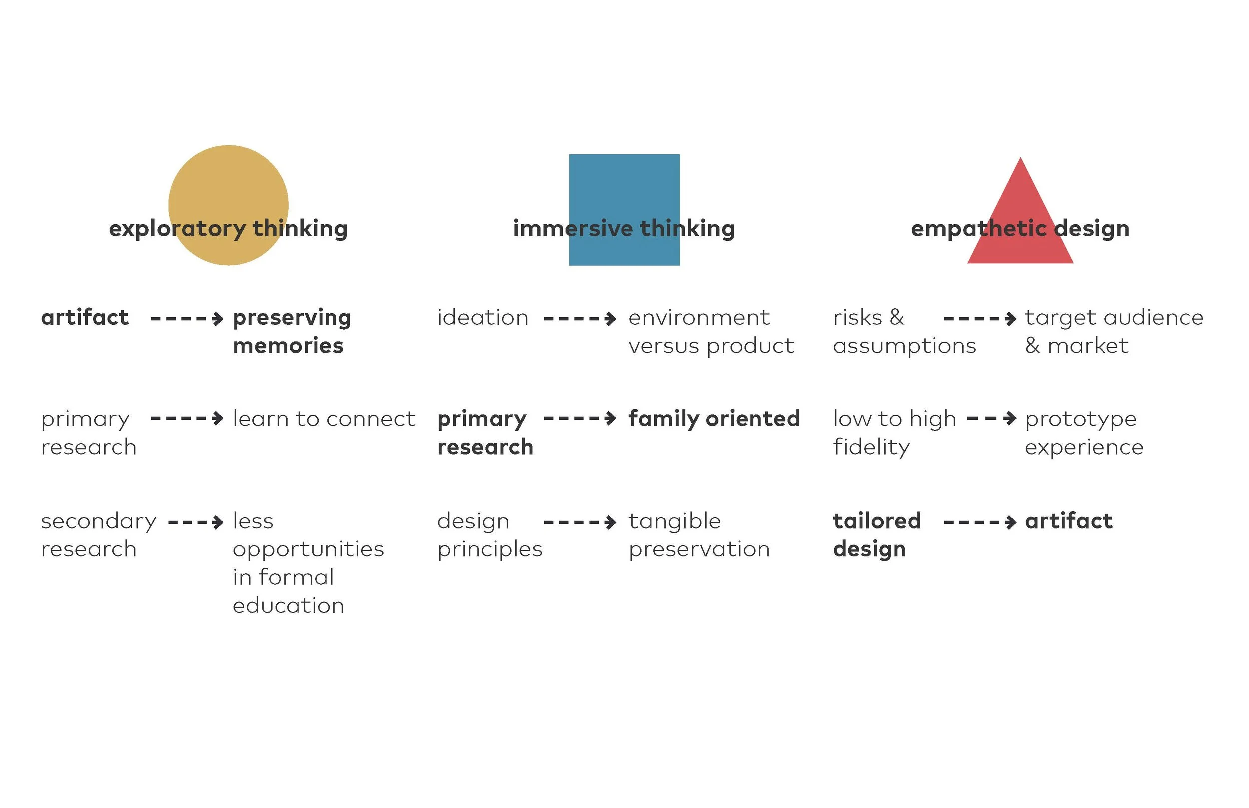 ArtifactFinalPresentation-1_Page_04.jpg