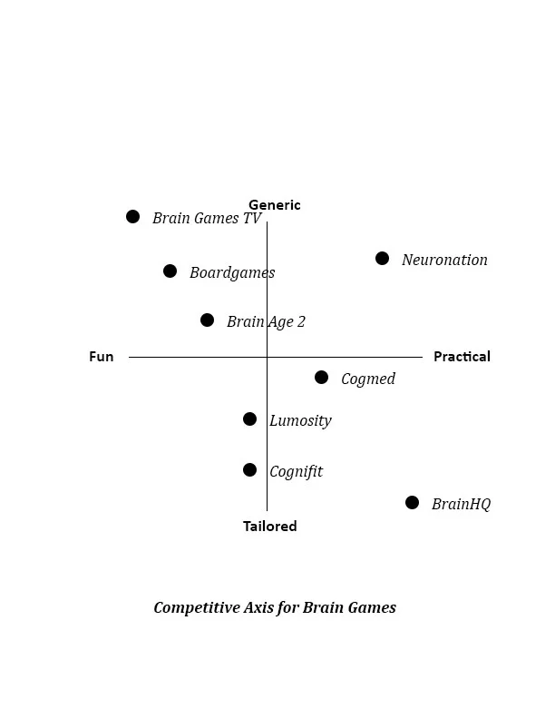 competitive axis.jpg