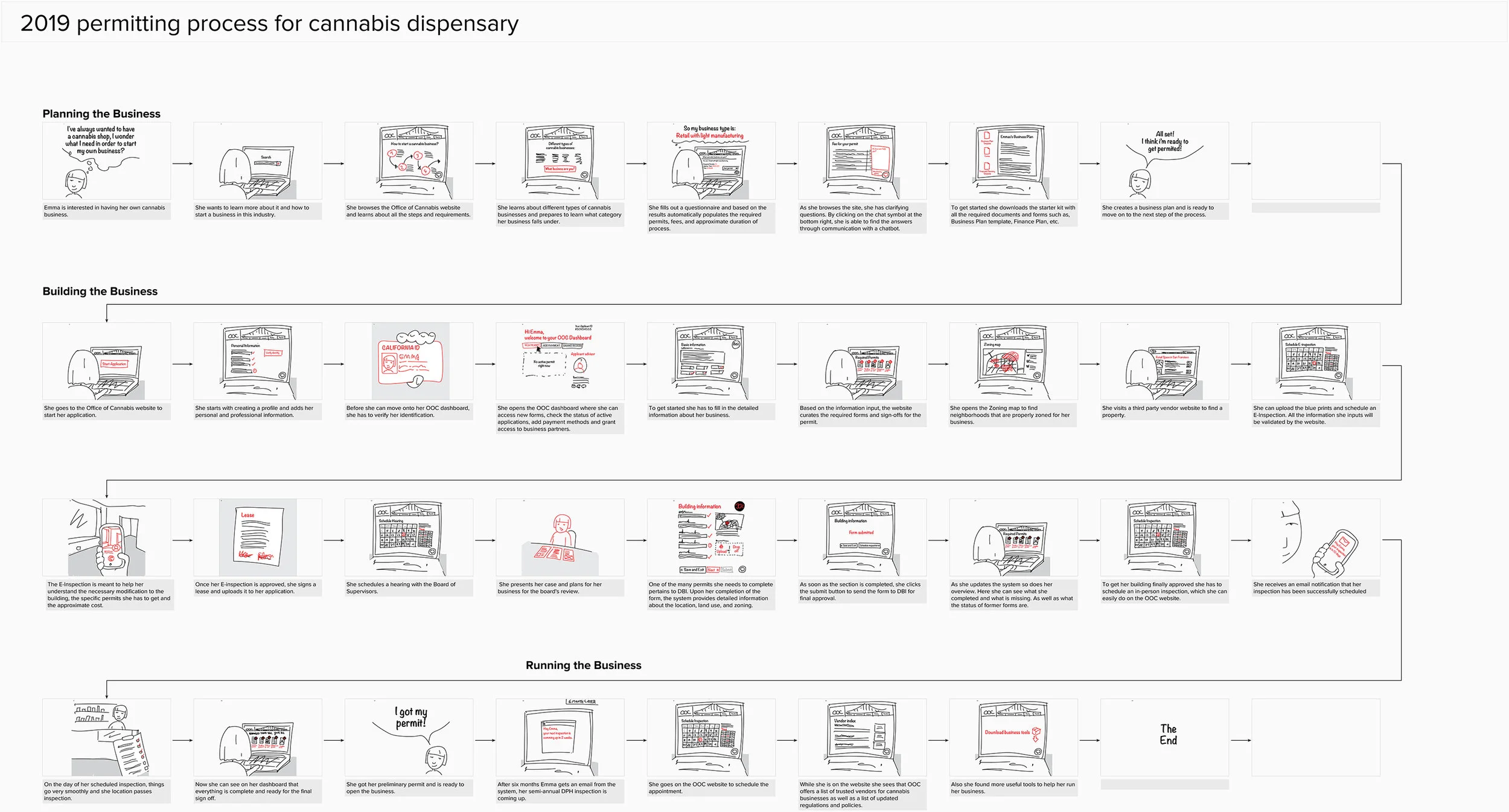 Storyboard V2 small.jpg