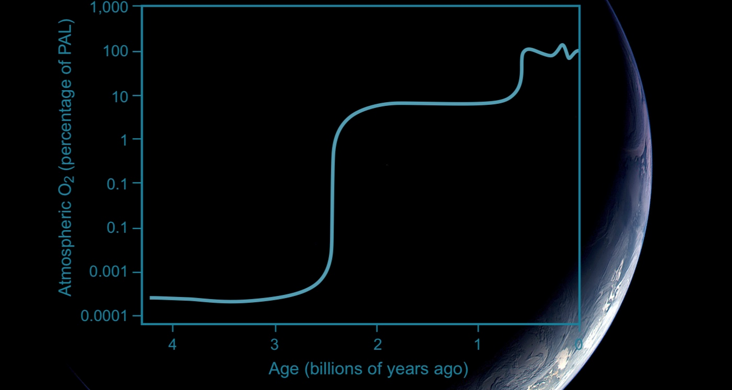 Tracing the rise of oxygen in Earth's atmosphere