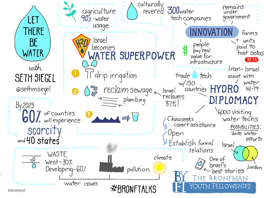 Let_There_Be_Water_graphic_recording.png