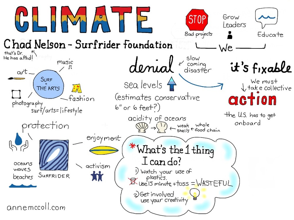 Surfrider_sketchnote.jpg