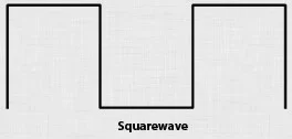 Is the only Full Body Mat PEMF device using the Research-Proven squarewave with its applicators (probe and pillow) along with a proven Sawtooth on its full body mat.