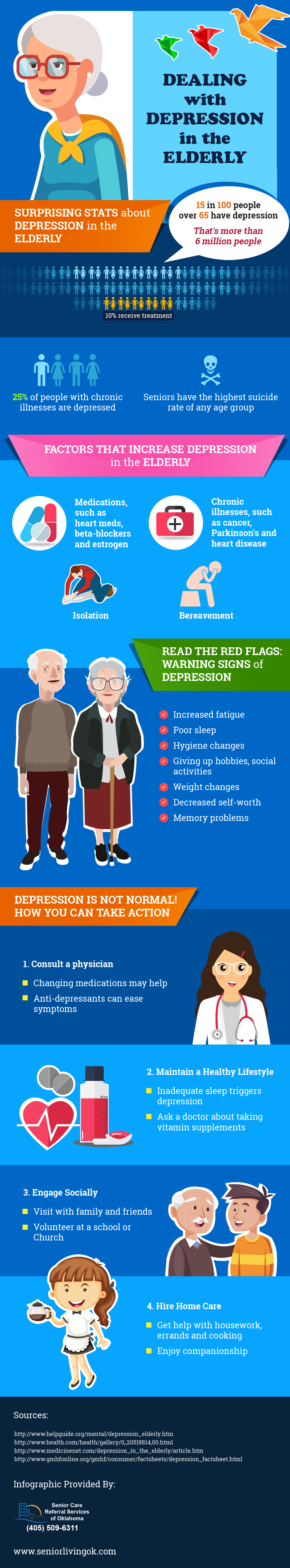 Dealing With Depression In The Elderly.png