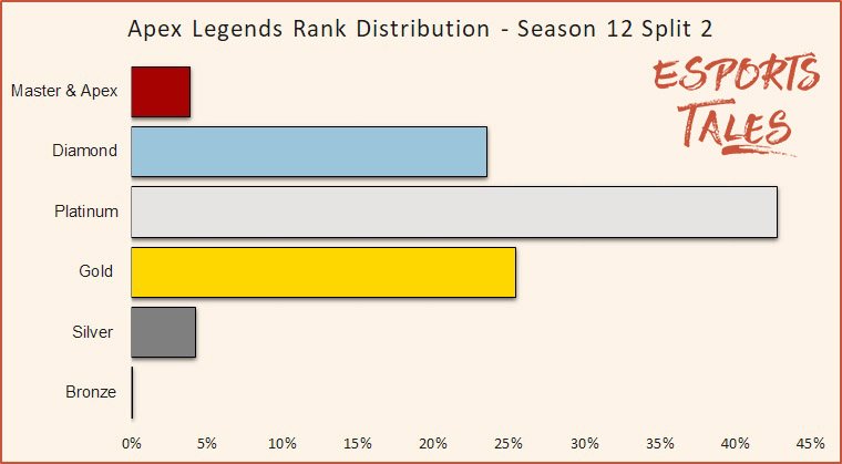 How many people play Apex Legends? Player count in 2023 - Dexerto