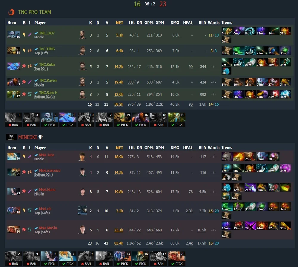 Game Two - Image: Dotabuff
