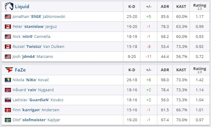 Overpass - Image: HLTV