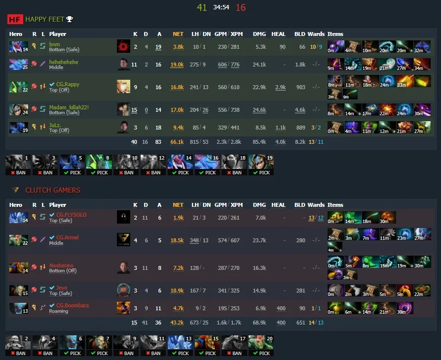 Game One. Image: Dotabuff