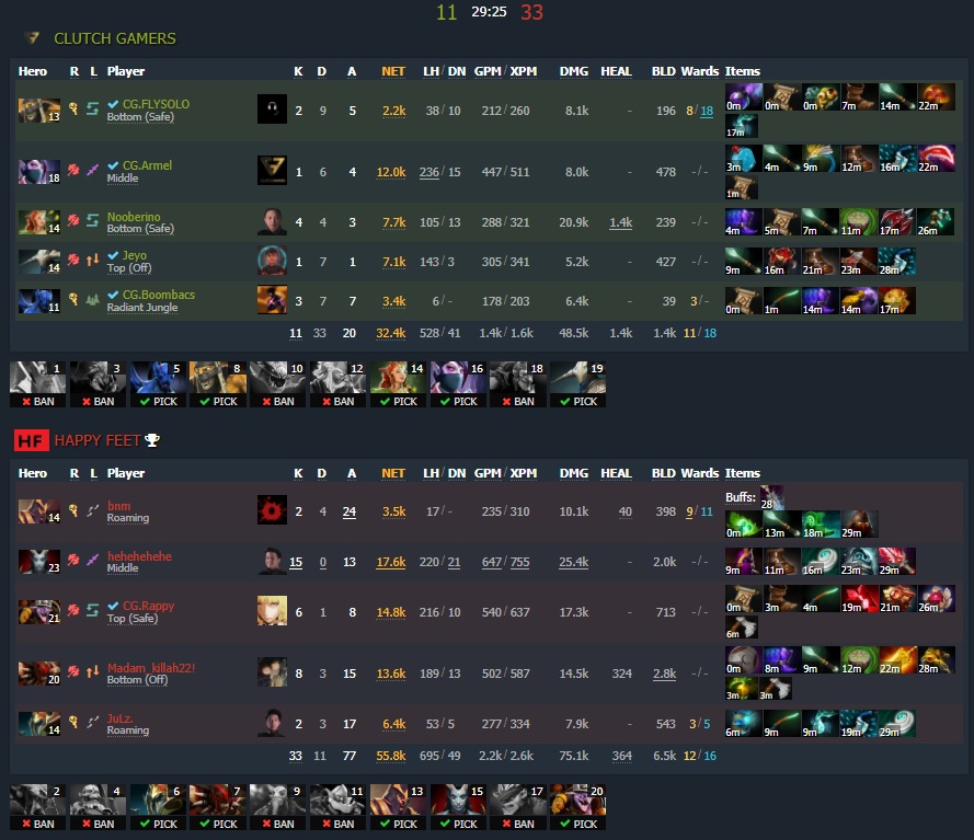 Game Two. Image: Dotabuff