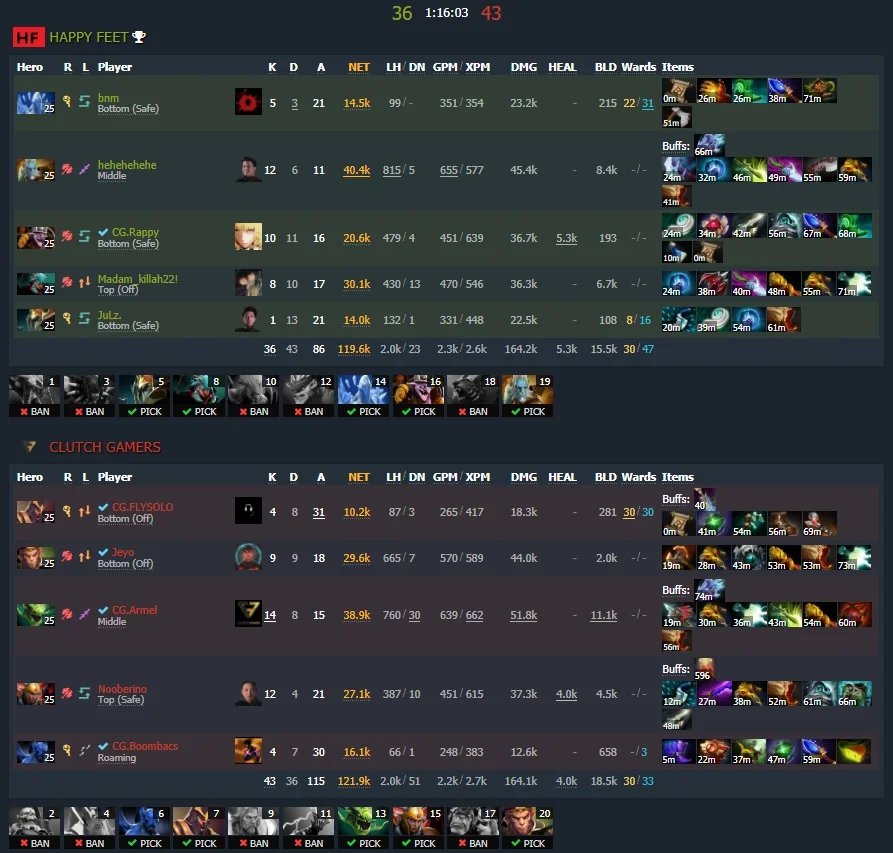 Game Three. Image: Dotabuff