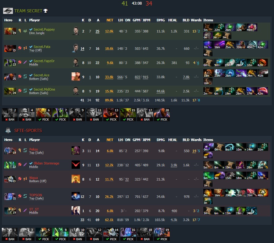 Game Three - Image: Dotabuff