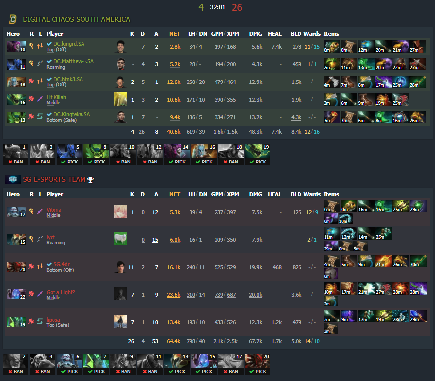 Game Three - Image: Dotabuff