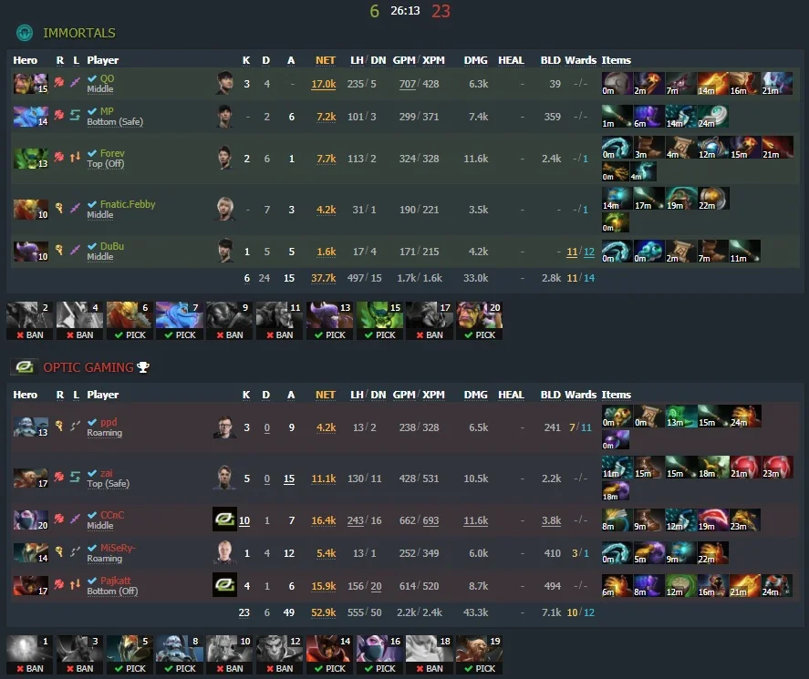 Game one - Image: Dotabuff