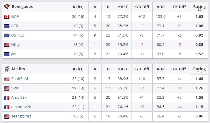 Overpass 11:16 (8:7) (3:9) - Image: HLTV
