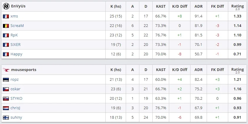 Train 16:14 (3:12) (13:2) - Image: HLTV
