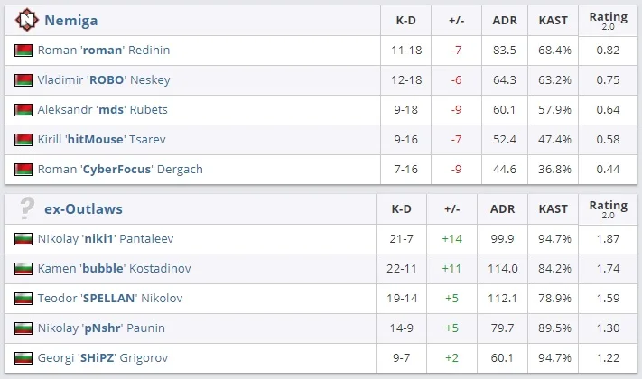 Overpass 3:16 (2:13; 1:3) - Image: HLTV