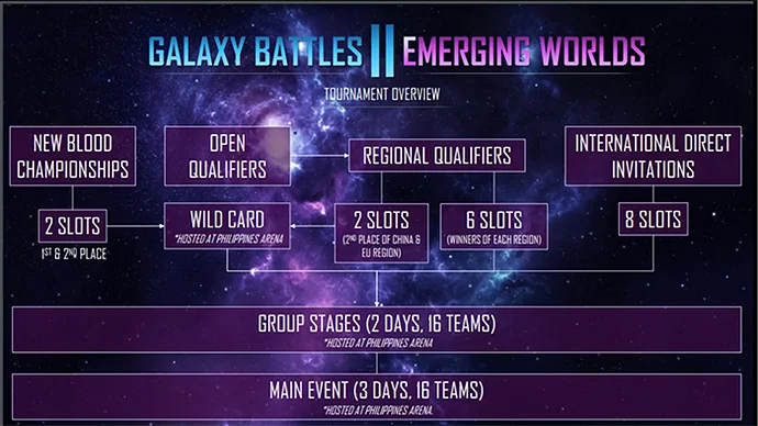 Image: Galaxy Battles