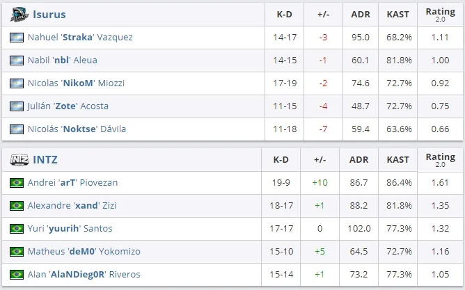 Overpass 6:16 (5:10; 1:6) - Image: HLTV