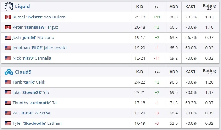 Train 16:14 (6:9; 10:5) - Image: HLTV
