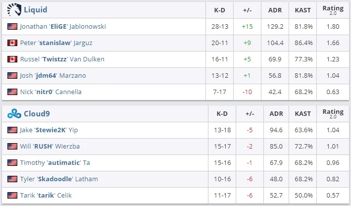 Inferno 16:6 (9:6; 7:0) - Image: HLTV
