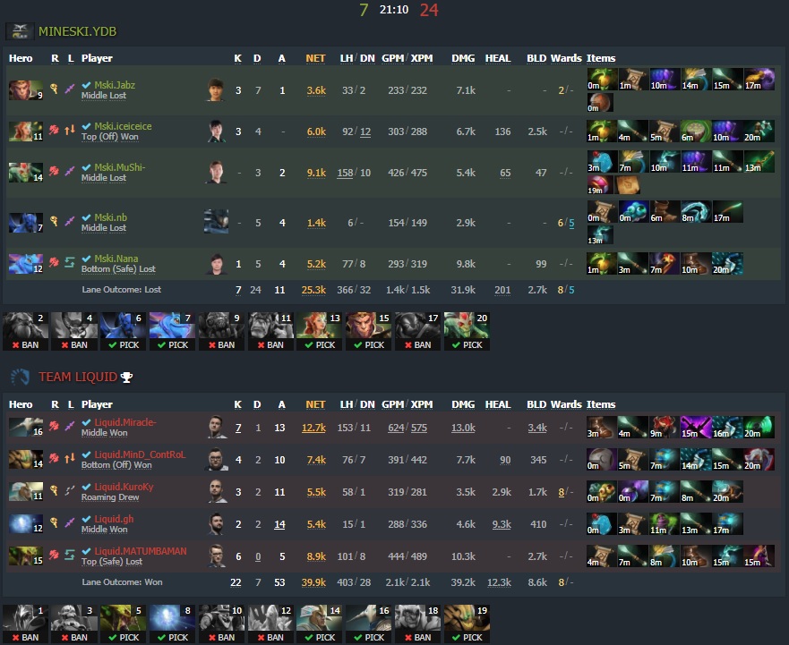 Game two - Image: Dotabuff