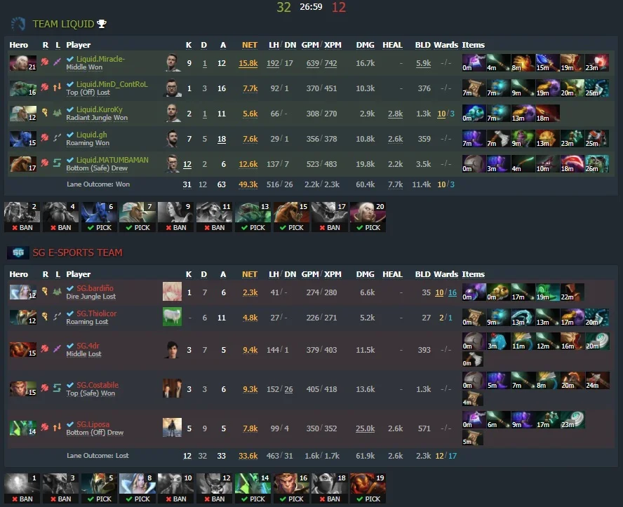 Game one - Image: Dotabuff