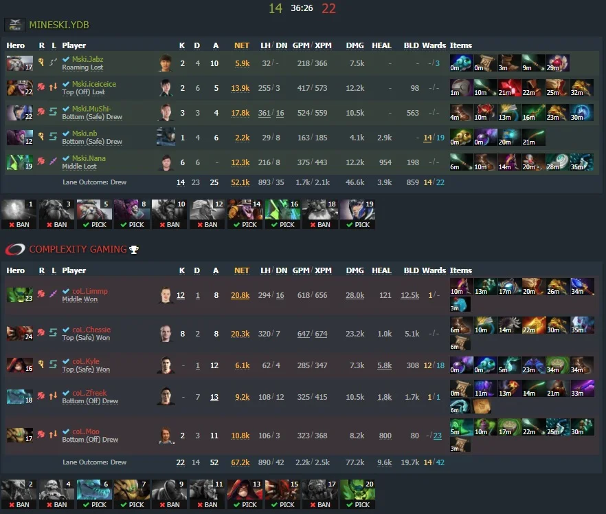 Game two - Image: Dotabuff