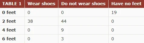 shoes in dota table 1.jpg