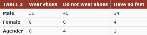 shoes in dota table 2.jpg
