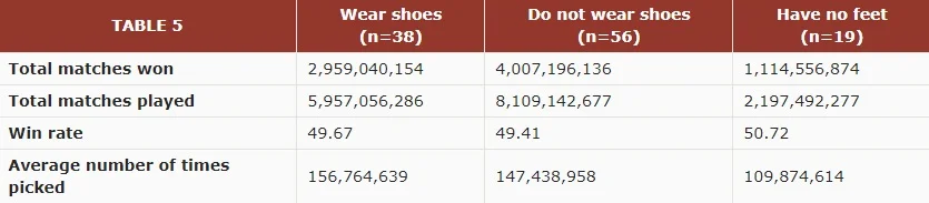 shoes in dota table 5.jpg