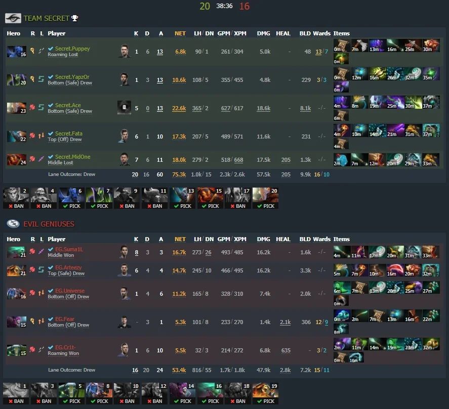Secret vs EG - Image: Dotabuff
