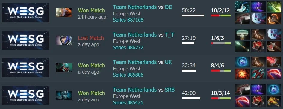SingSing's heroes and item builds in the group B - Image: Dotabuff