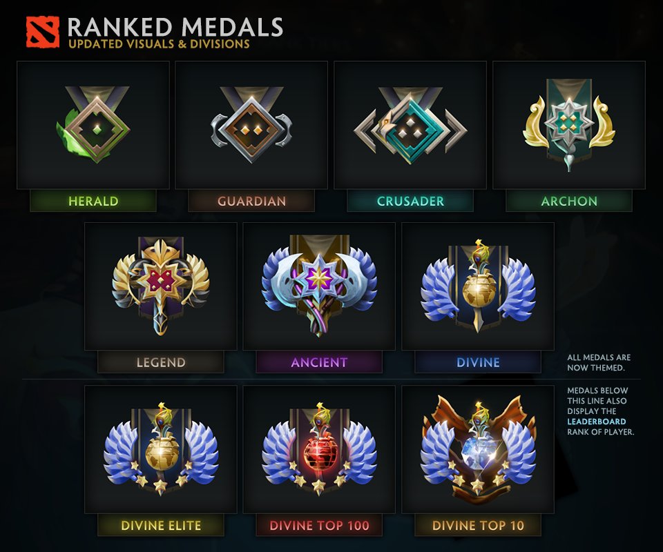 Dota 2 Rank Chart