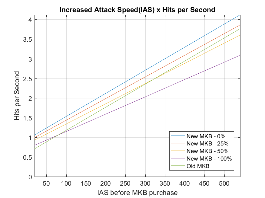 Monkey+King+Bar+707+hits+per+seconds.png