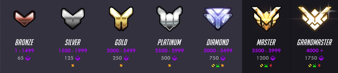 NEW RANK TIER *GRAND MASTER*