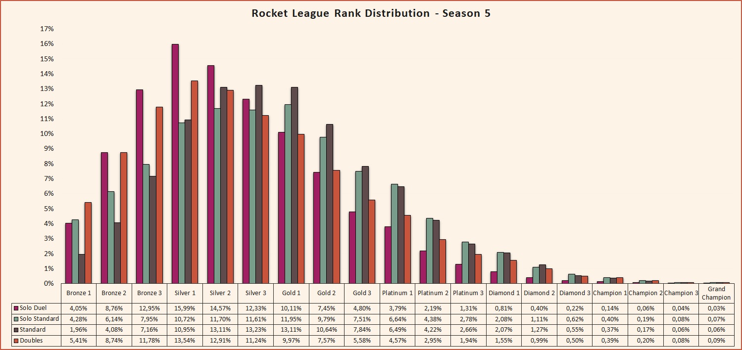 Rocket League Stats, Ranks, Leaderboards & More