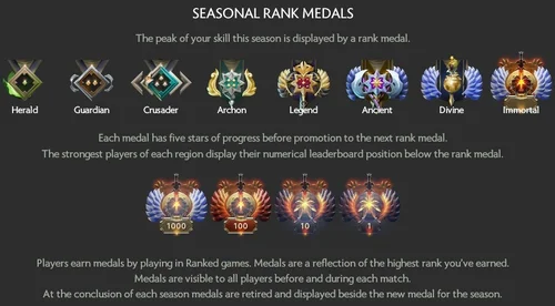 Second ranked season: changes and new MMR measurement method | Esports ...