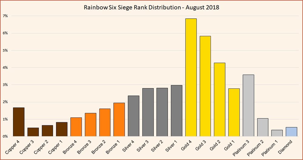 Distribution rank r6 siege Here is