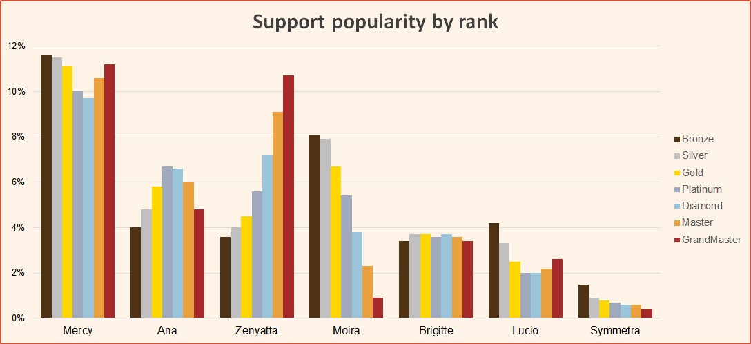 Tier ranking