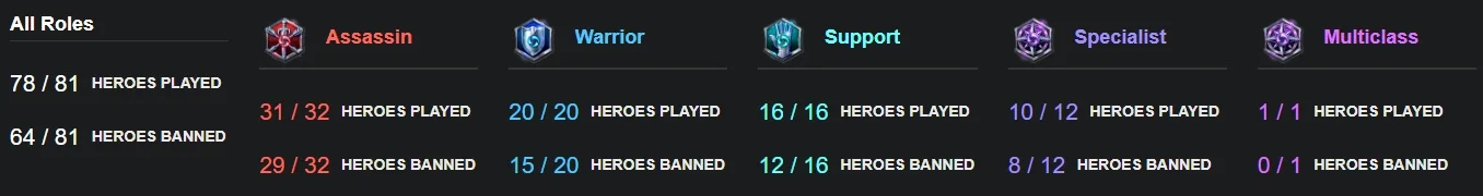 Hero Pool - Stats of the Storm