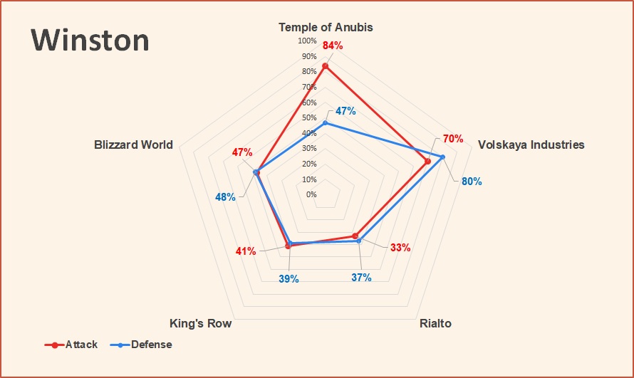 Overwatch World Cup hero picks data - September 2018