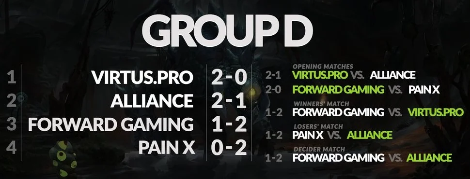 Day 2 Group D The Kuala Lumpur Major.jpg