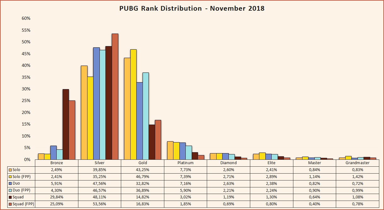 Team GGWP PUBG, roster, matches, statistics