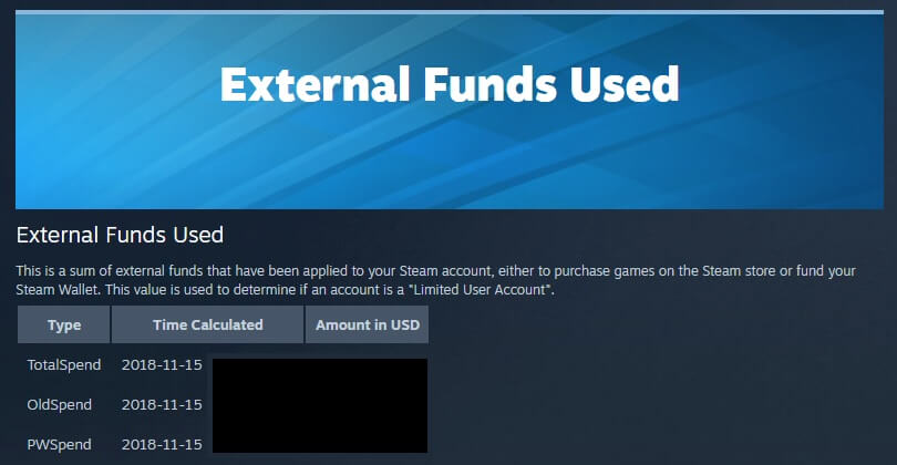 How much money have I spent on CS:GO, Dota 2, and Steam?